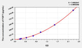 Pig FGF7(Fibroblast Growth Factor 7) ELISA Kit 96T*5