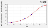 Rat IL-2sRa/CD25(Soluble Interleukin-2 Receptor alpha chain) Microsample ELISA Kit 96T*5