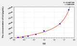 Pig IL4(Interleukin 4) ELISA Kit 96T*5