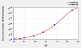 Rat PKCz(Protein Kinase C Zeta) ELISA Kit 96T*5