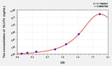 Mouse GLUT4(Glucose Transporter 4) ELISA Kit 96T*5