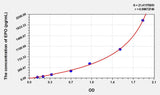 Pig EPO(Erythropoietin) ELISA Kit 96T*5