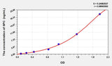 Rat SPC(Surfactant Associated Protein C) ELISA Kit 96T*5