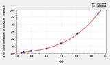 Guinea pig CCKAR(Cholecystokinin A Receptor) ELISA Kit 96T*5