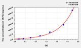 Pig DEFb2(Defensin Beta 2) ELISA Kit 96T*5