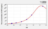 Cattle IGF2(Insulin Like Growth Factor 2) ELISA Kit 96T*5