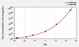 Goat IL10(Interleukin 10) ELISA Kit 96T*5