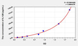 Cattle IL-12p40(Interleukin 12 p40) ELISA Kit 96T*5