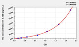 Goat IL-12p40(Interleukin 12 p40) ELISA Kit 96T*5