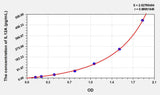 Cattle IL12A(Interleukin 12A) ELISA Kit 96T*5