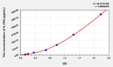 Horse IL1RA(Interleukin 1 Receptor Antagonist) ELISA Kit 96T*5