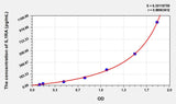 Simian IL1RA(Interleukin 1 Receptor Antagonist) ELISA Kit
