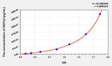 Horse DEFb2(Defensin Beta 2) ELISA Kit 96T*5