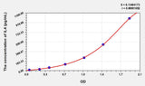 Horse IL4(Interleukin 4) ELISA Kit 96T*5
