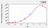 Cattle IL5(Interleukin 5) ELISA Kit 96T*5