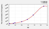 Horse IL5(Interleukin 5) ELISA Kit 96T*5