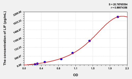 Pig LIF(Leukemia Inhibitory Factor) ELISA Kit