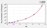 Rat CAT(Catalase) ELISA Kit