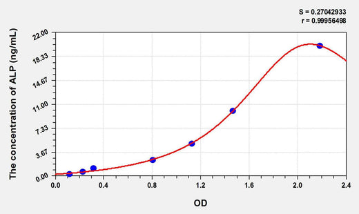 Rabbit ALP(Alkaline Phosphatase) ELISA Kit