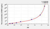 Rat MGP(Matrix Gla Protein) ELISA Kit