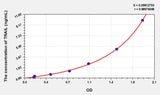Dog TRAIL(Tumor Necrosis Factor Related Apoptosis Inducing Ligand) ELISA Kit