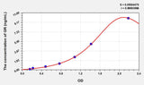 Rat GR(Glutathione Reductase) ELISA Kit