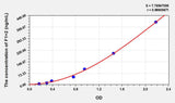 Pig F1+2(Prothrombin Fragment 1+2) ELISA Kit