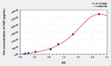 Rat VGF(VGF Nerve Growth Factor Inducible) Microsample ELISA Kit