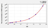 Rat ARO(Aromatase) ELISA Kit