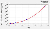 Mouse PENK(Proenkephalin) ELISA Kit