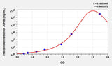 Mouse JUNB(Jun B Proto Oncogene) ELISA Kit