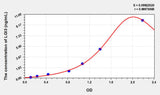 Mouse LGI3(Leucine Rich Repeat LGI Family, Member 3) ELISA Kit 96T*5