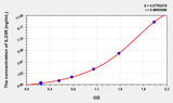 Rat IL23R(Interleukin 23 Receptor) ELISA Kit
