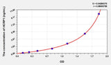 Human HCRP1(Hepatocellular Carcinoma Related Protein 1) ELISA Kit