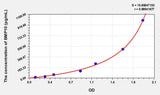 Mouse BMP10(Bone Morphogenetic Protein 10) ELISA Kit 96T*5