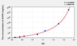 Mouse S1PR1(Sphingosine 1 Phosphate Receptor 1) ELISA Kit