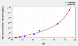 Rat CD19(Cluster Of Differentiation 19) Microsample ELISA Kit 96T*5