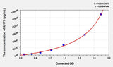 Human IL1F9(Interleukin 1 Family, Member 9) ELISA Kit
