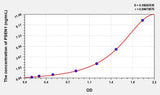 Rat PSEN1(Presenilin 1) ELISA Kit