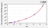 Human SECTM1(Secreted And Transmembrane Protein 1) ELISA Kit