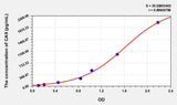Rat CA9(Carbonic Anhydrase IX) ELISA Kit