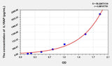 Mouse IL1RAP(Interleukin 1 Receptor Accessory Protein) ELISA Kit