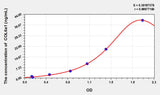 Mouse COL6a1(Collagen Type VI Alpha 1) ELISA Kit 96T*5