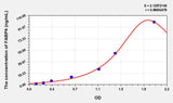 Rat FABP4(Fatty Acid Binding Protein 4, Adipocyte) ELISA Kit