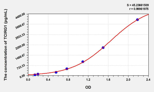 Human TCIRG1(T-Cell, Immune Regulator 1) ELISA Kit