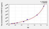Rabbit VEGF121(Vascular Endothelial Growth Factor 121) ELISA Kit