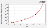 Mouse FGF11(Fibroblast Growth Factor 11) ELISA Kit