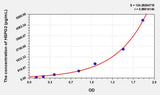 Mouse HSPG2(Heparan Sulfate Proteoglycan 2) ELISA Kit