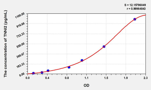 Mouse TNNI2(Troponin I Type 2, Fast Skeletal) ELISA Kit