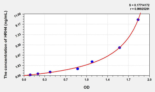 Mouse HRH4(Histamine Receptor H4) ELISA Kit